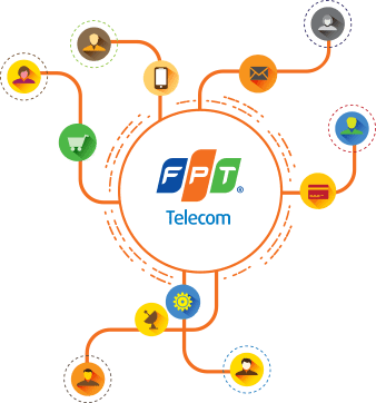 Về FPT Telecom 3 gioithieu 20